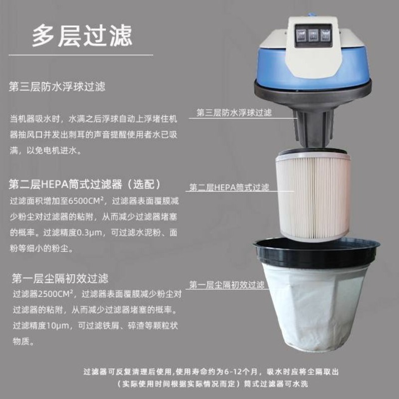 GS3080/3680 Filter cartridge t - Water Filter Cartridge review and price