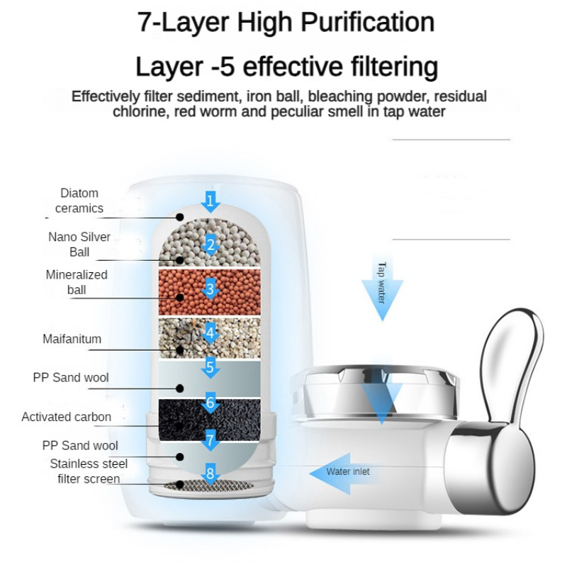 Faucet Water Filter - Ceramic  - Water Filter Cartridge review and price